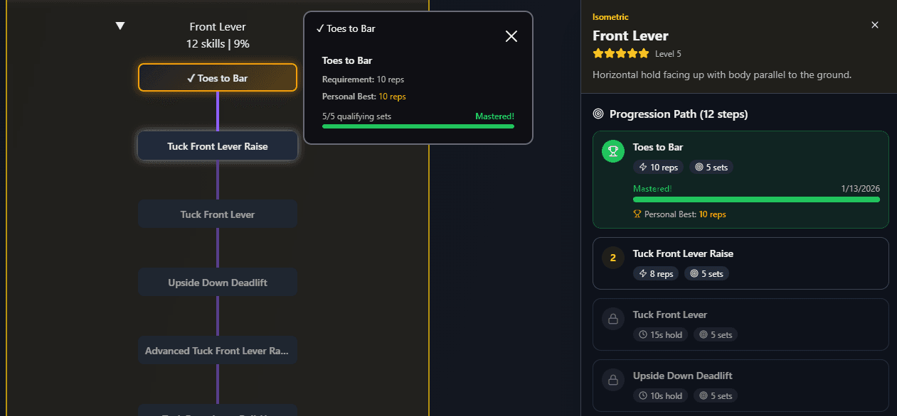 Calisthenics skills progression tree